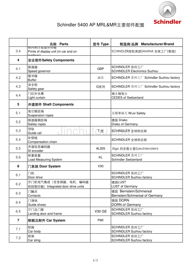 Schindler 5400 AP MRL&MR 主要部件清单 Ae2_第4页