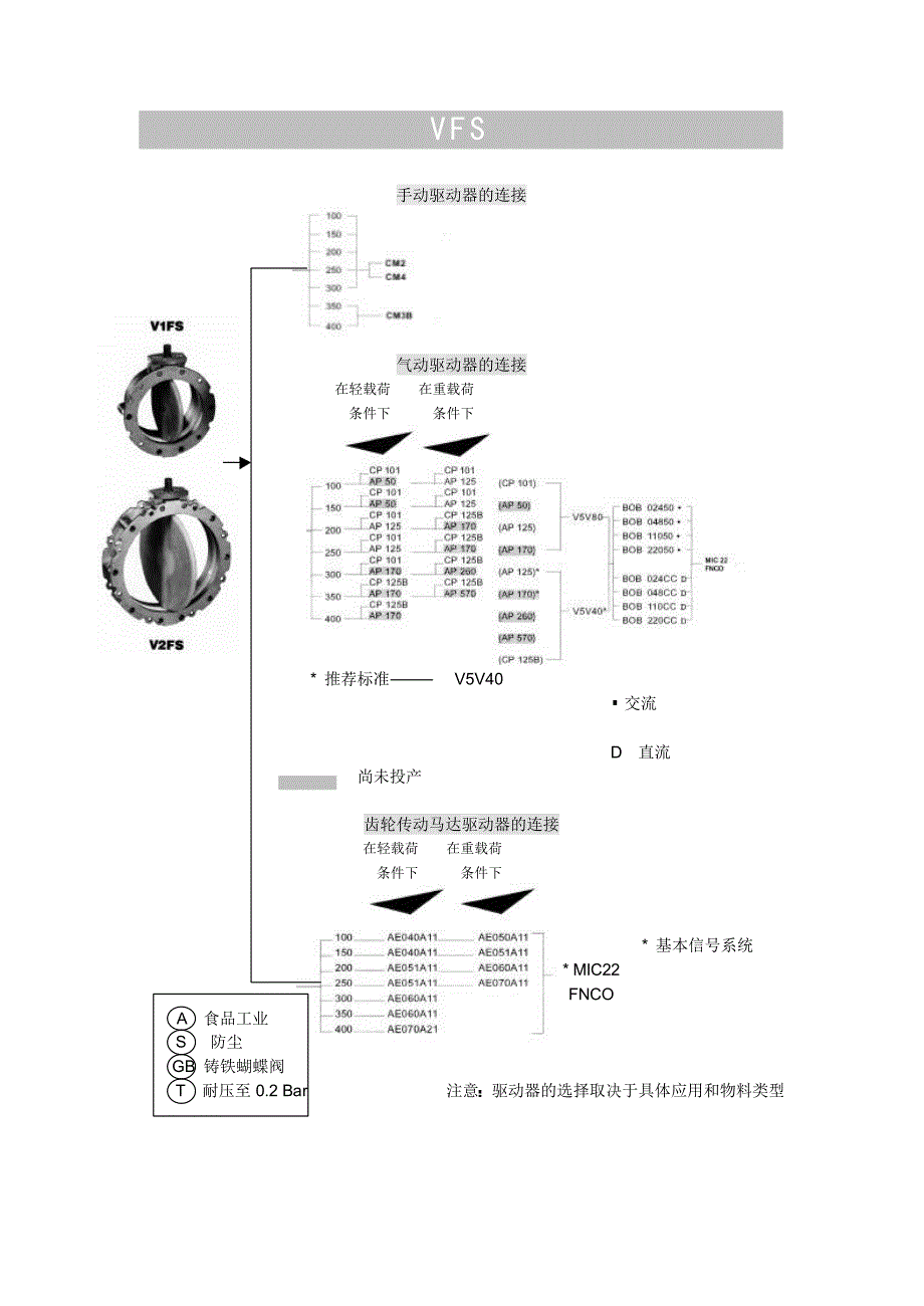 VFS-C_第3页