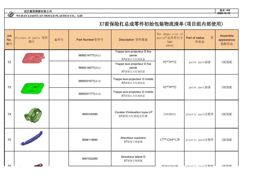 X7  前保险杠总成零件清单08 12 18_第4页