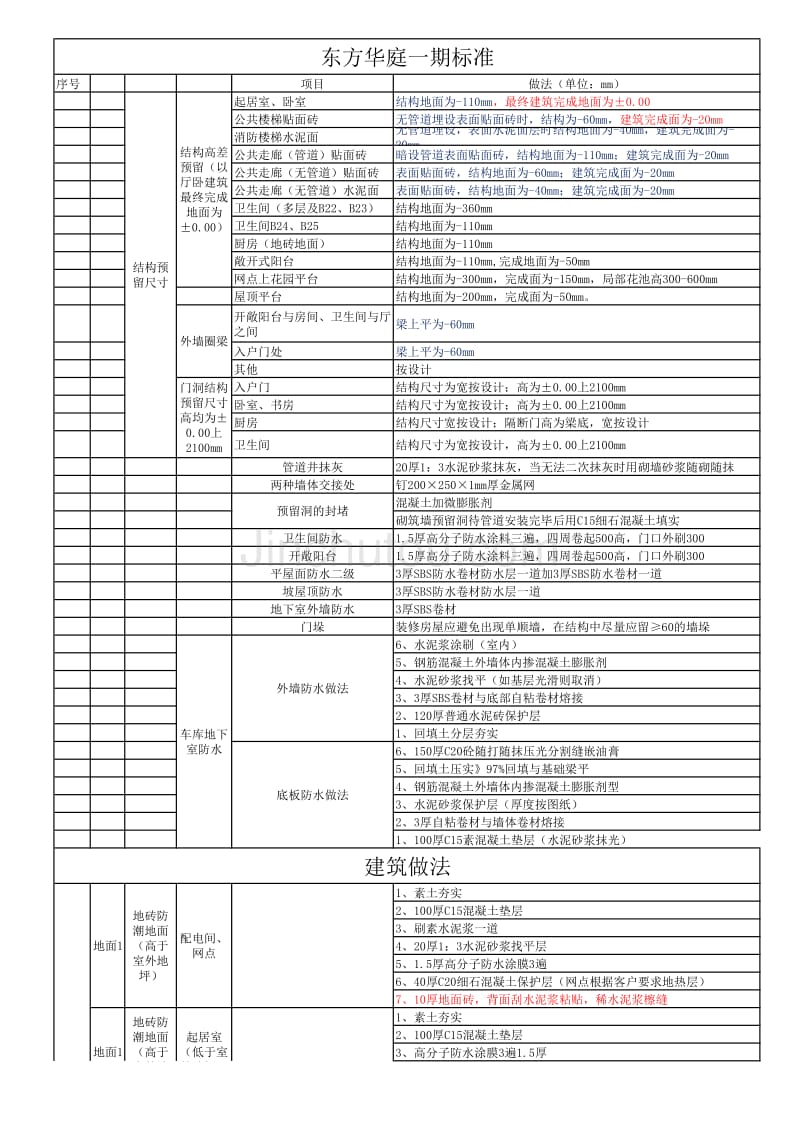 东方华庭一期标准做法(1)_第1页