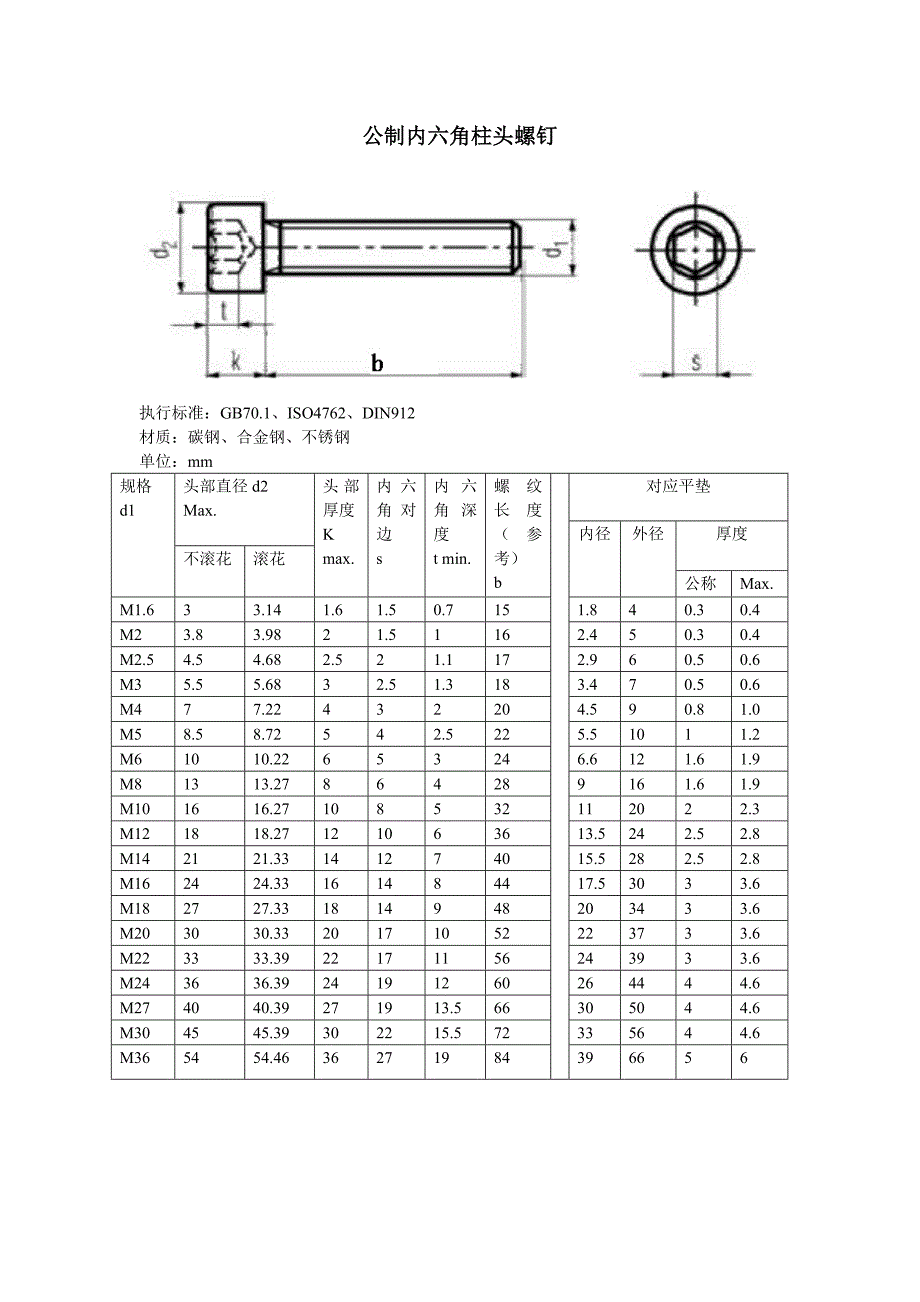 公制内六角螺丝及平垫部分尺寸_第1页