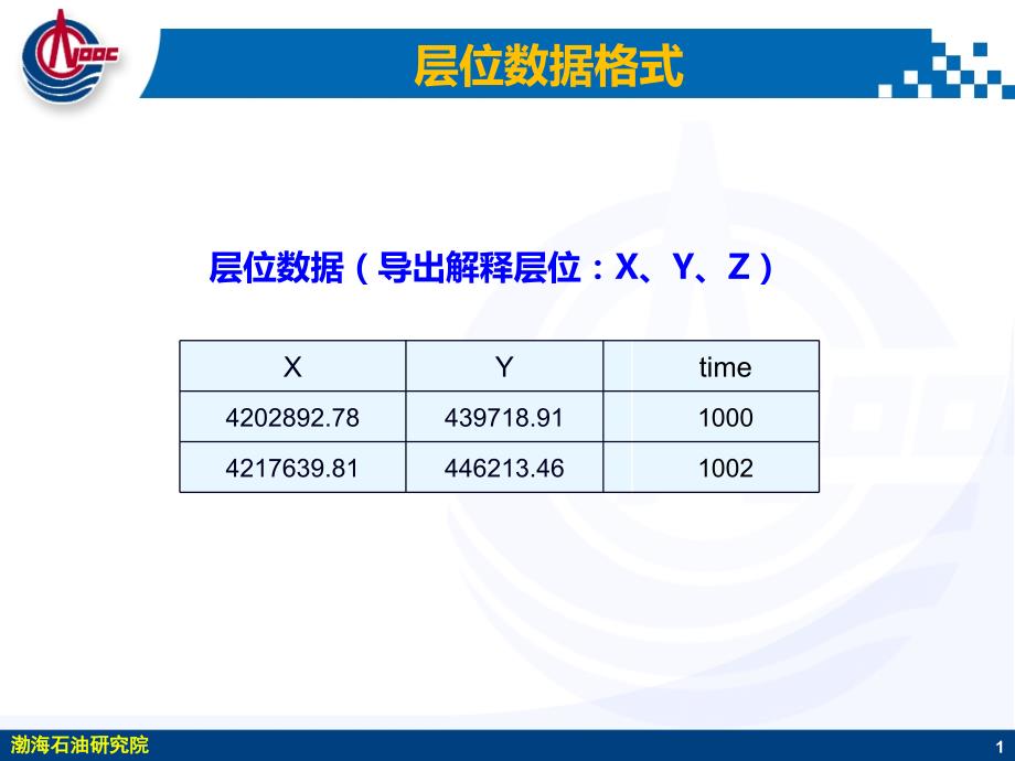 【2017年整理】PetrelD构造图_第1页
