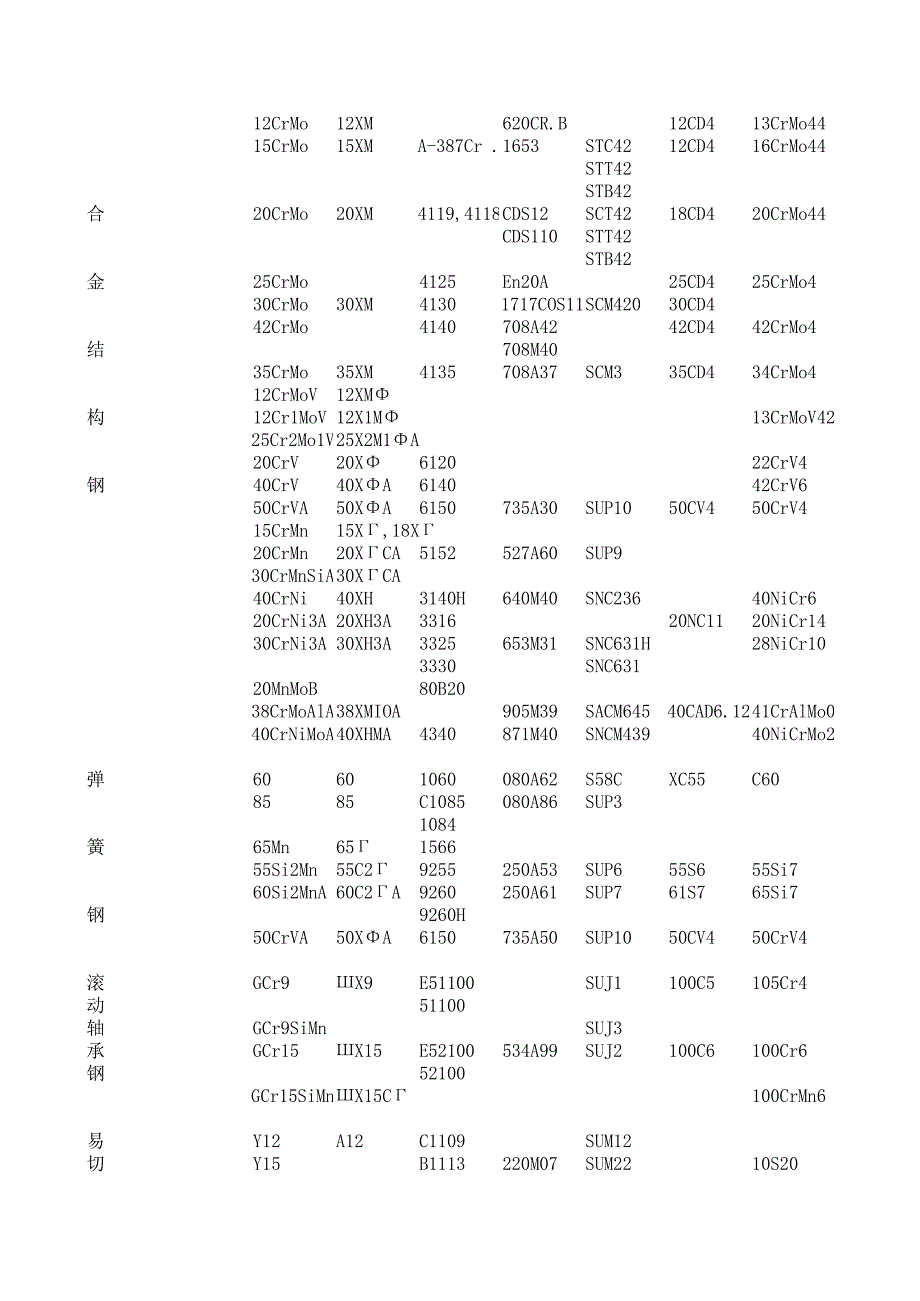 七国牌号对照表_第2页