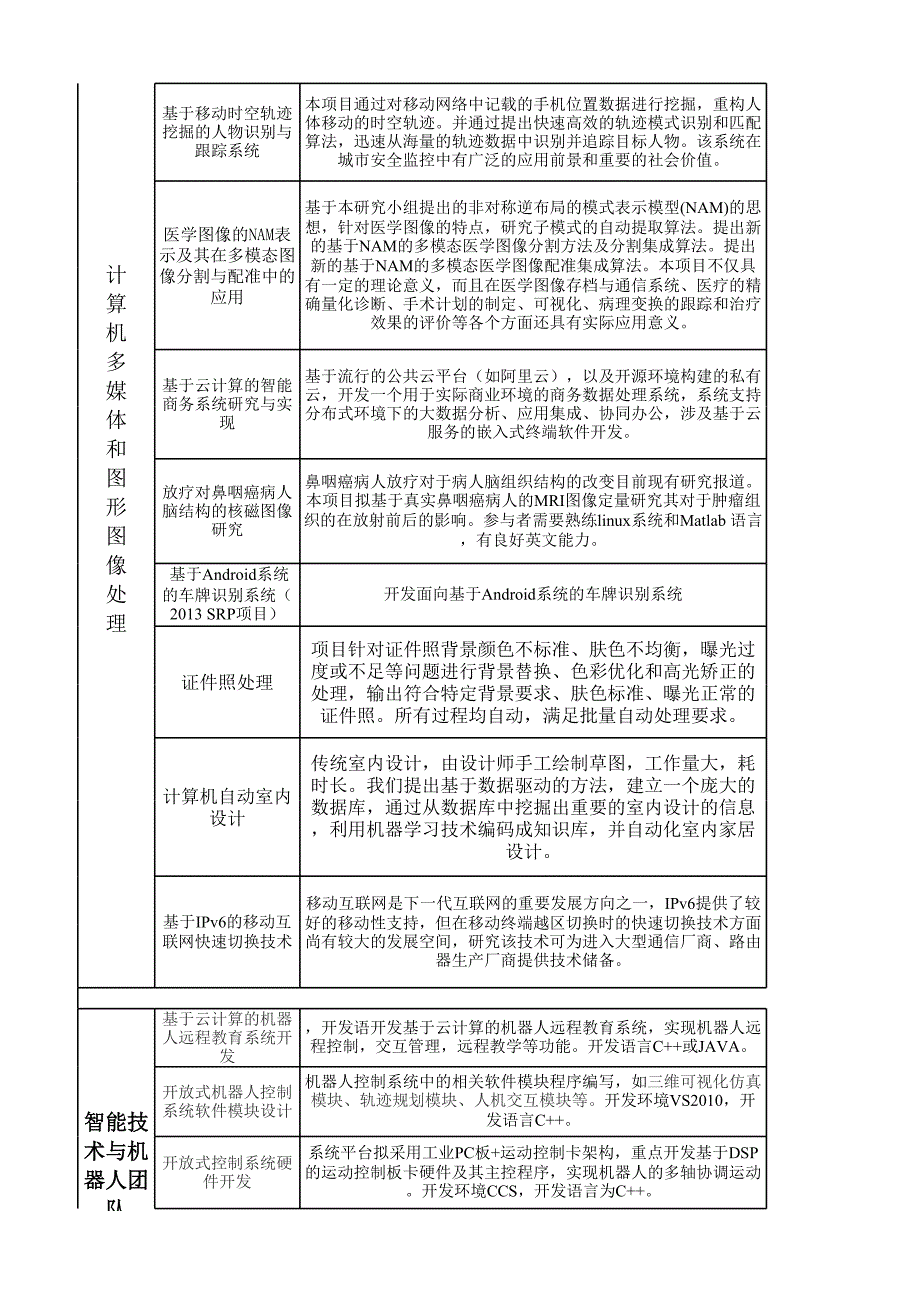 华工14大团队信息汇总表_第3页