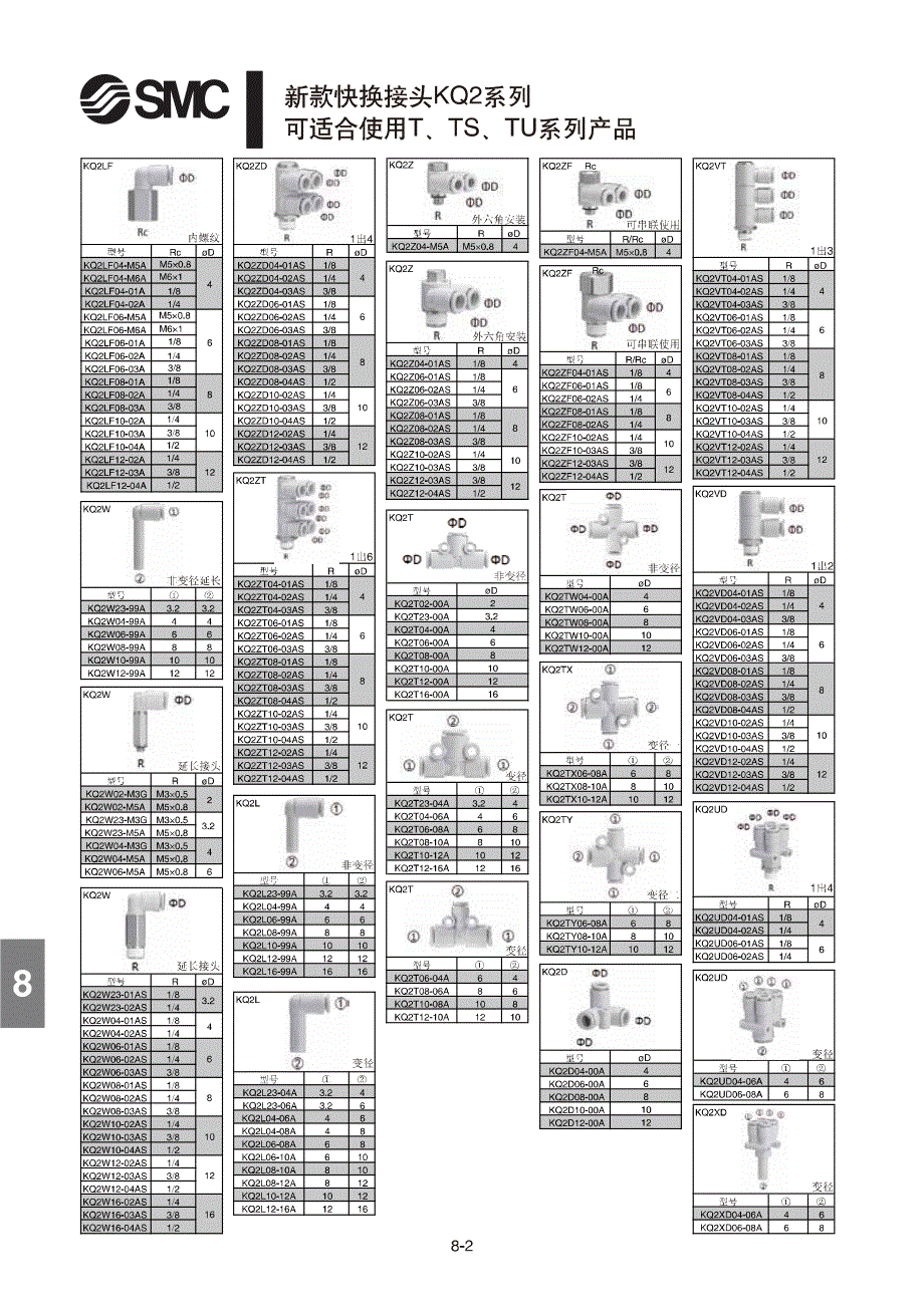 SMC快速接头规格表_第2页