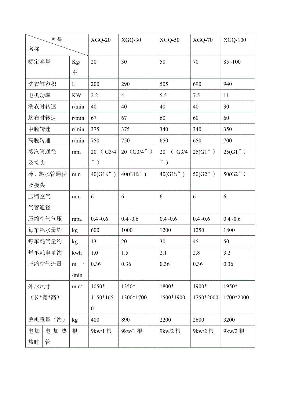 XGQ系列全自动洗脱机  使用说明书_第3页