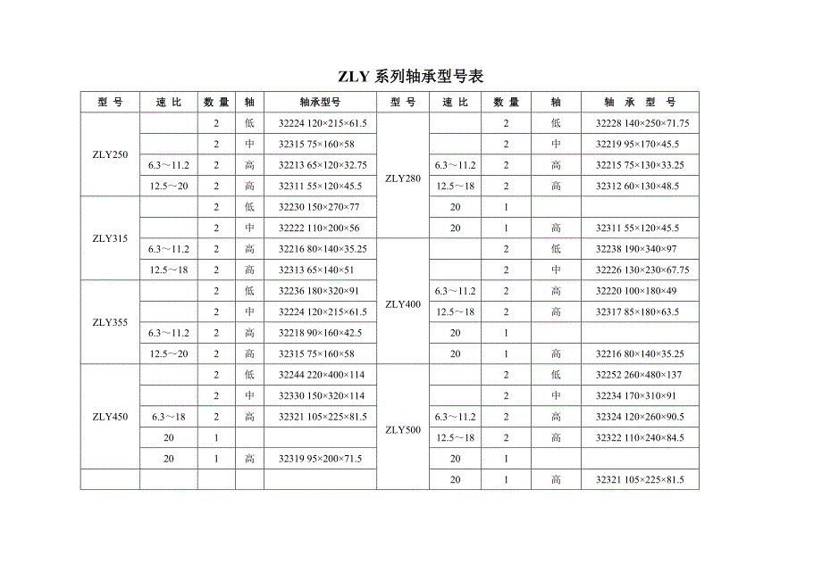 ZDY、ZLY、ZSY系列减速器轴承型号表_第4页