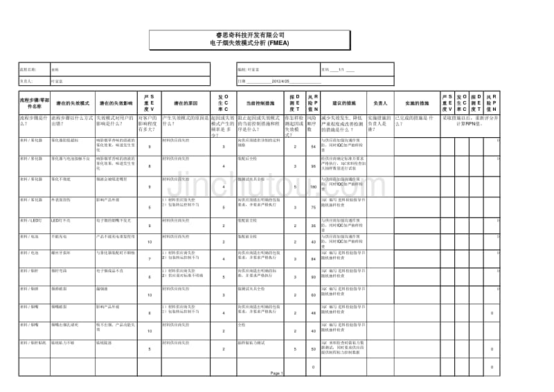 FMEA-电子烟来.._第1页