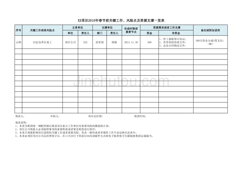 XX项目关键任务、风险点及资源支撑表 (1)_第1页