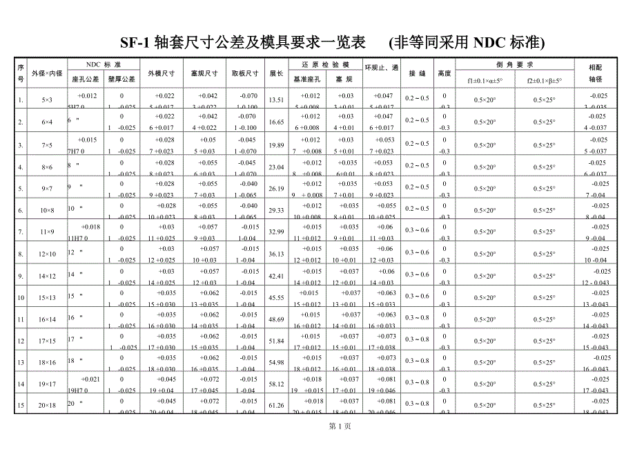 SF-1无油轴承尺寸公差表  NDC标准_第1页