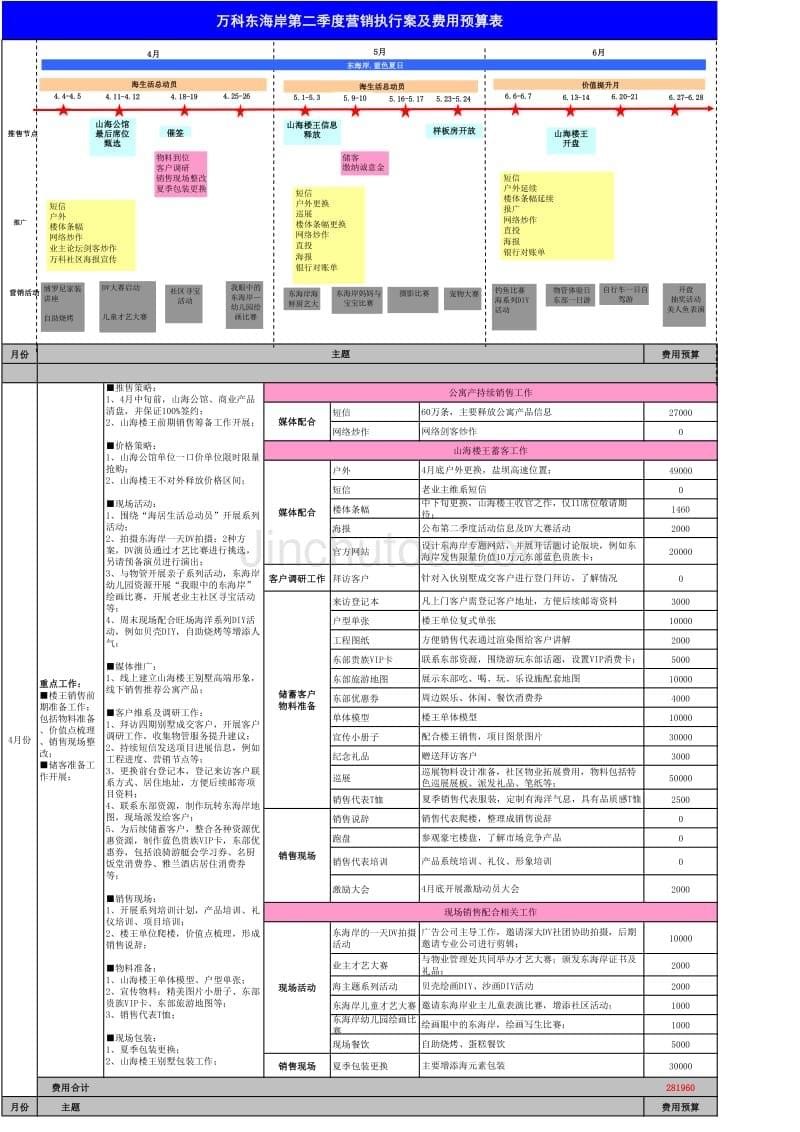 东海岸09年第二季度营销执行案_第5页