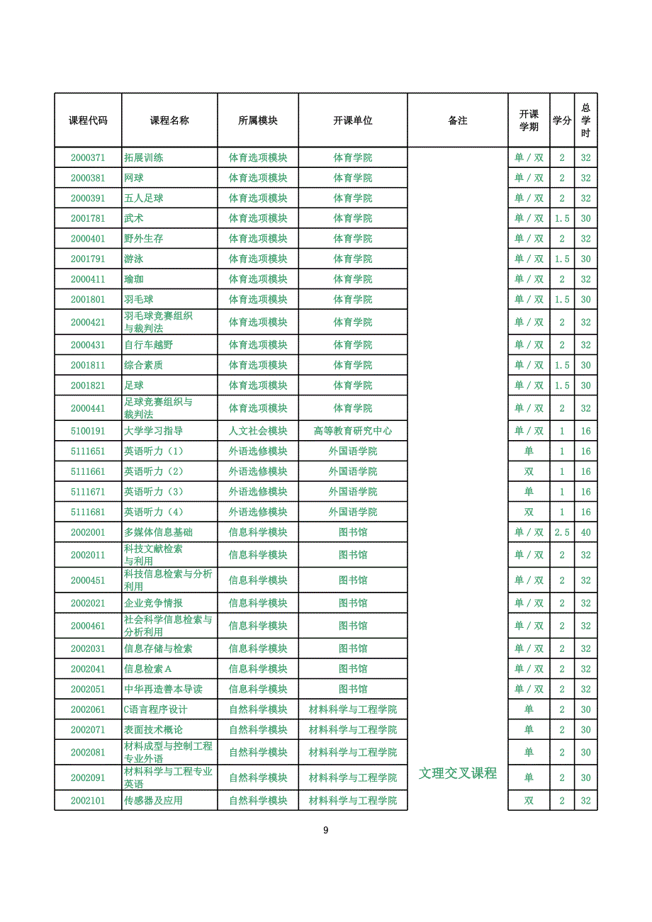 公共选修课所属模块和文理交叉课程_第2页