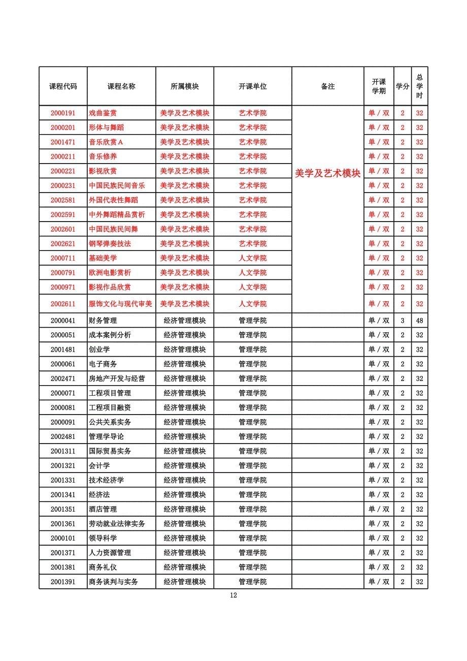 公共选修课所属模块和文理交叉课程_第5页