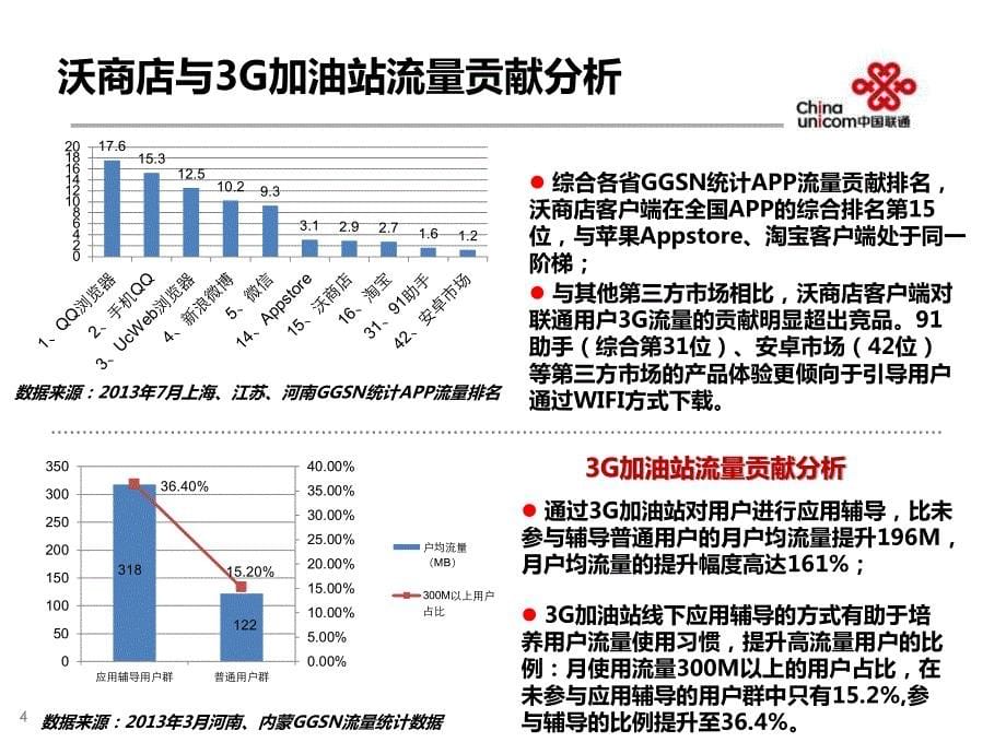 1、3G加油站产品介绍_第5页