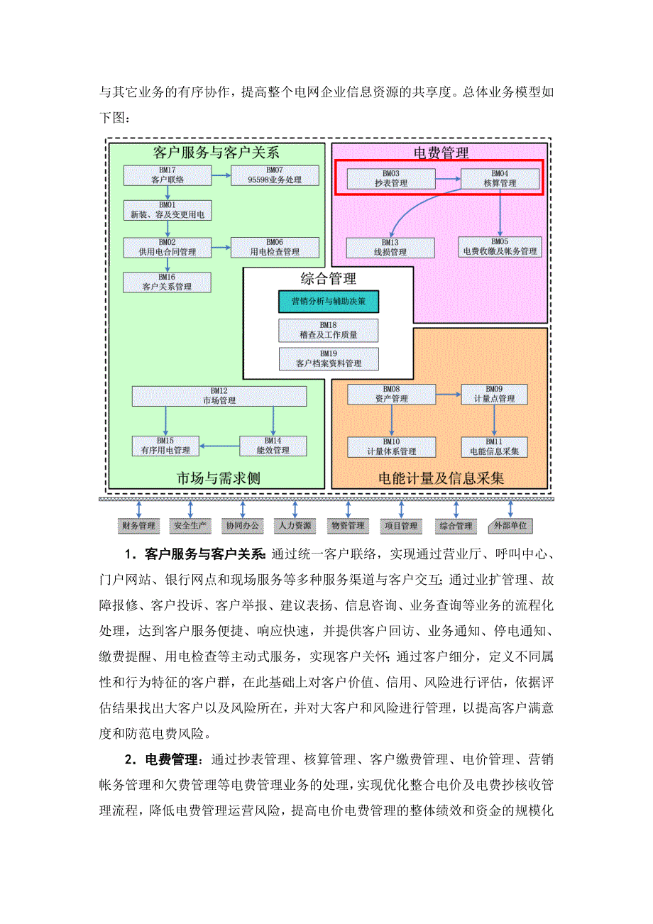 SG186营销业务应用系统计量模块_..._第3页