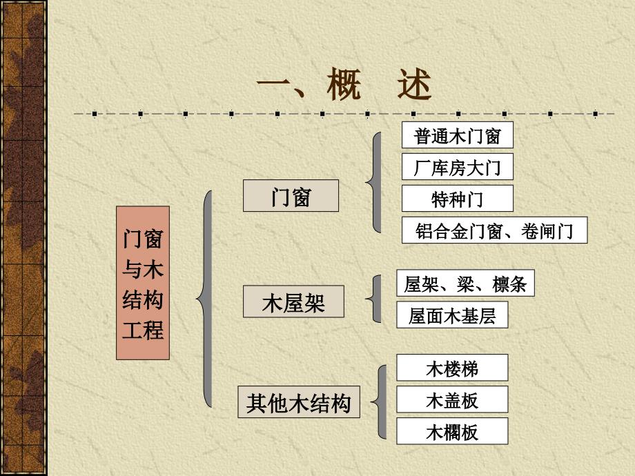 建筑工程定额计价_第2页