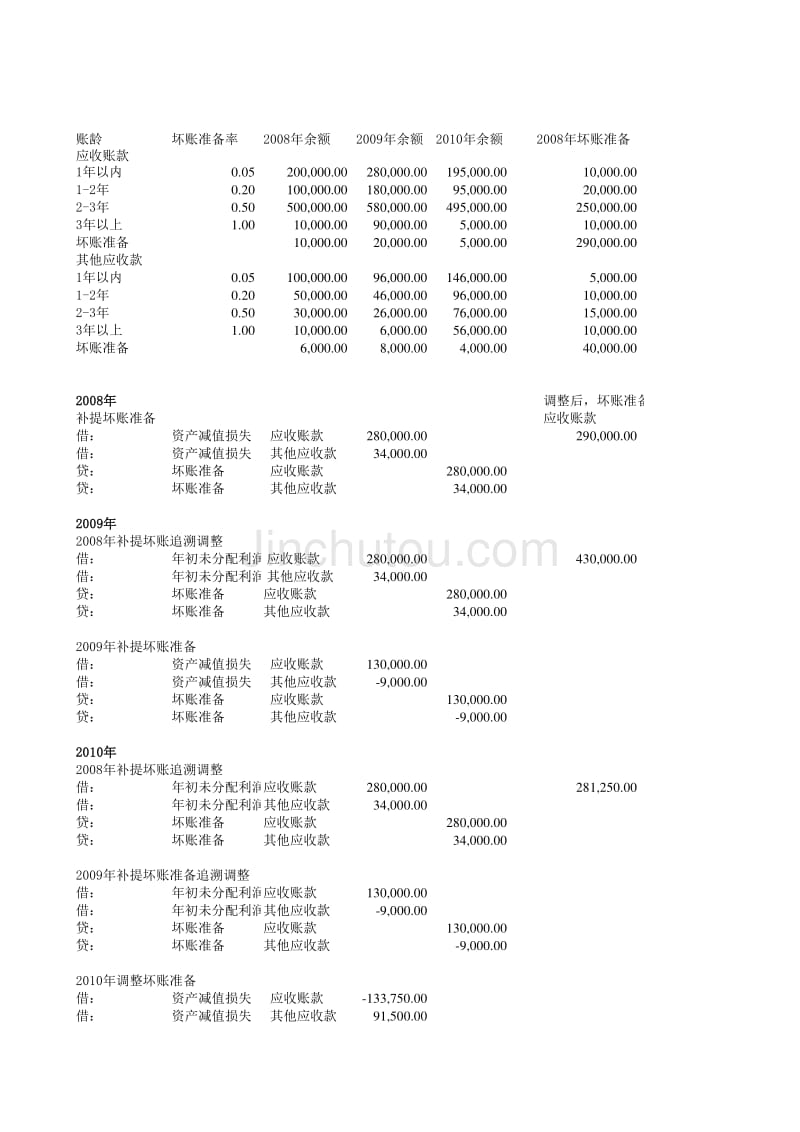 坏账准备追溯调整举例_第1页