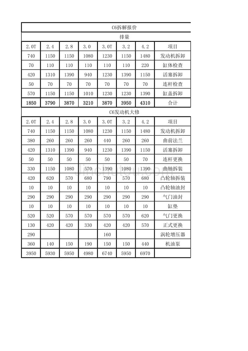 发动机工时报价_第1页