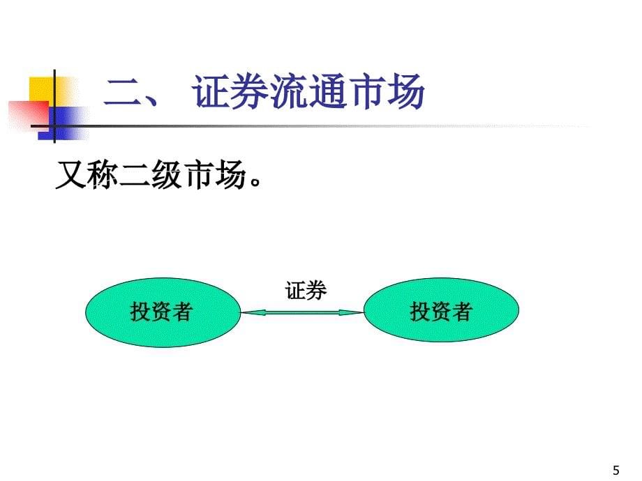 证券投资基础知识 - 副本_第5页