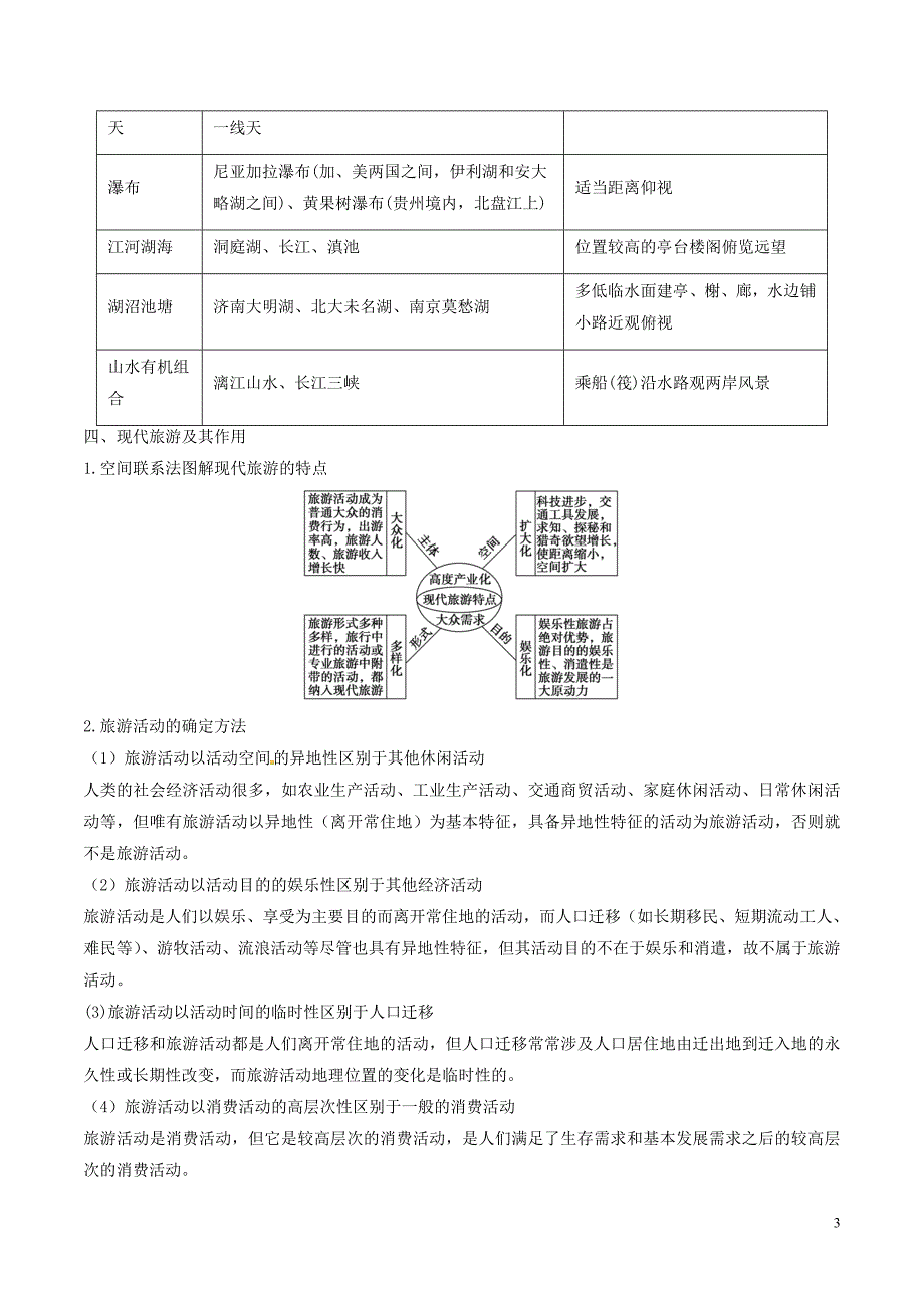 【2017年整理】【备战2017】高考地理(精讲+精练+精析)专题18 旅游地理试题(含解析)_第3页