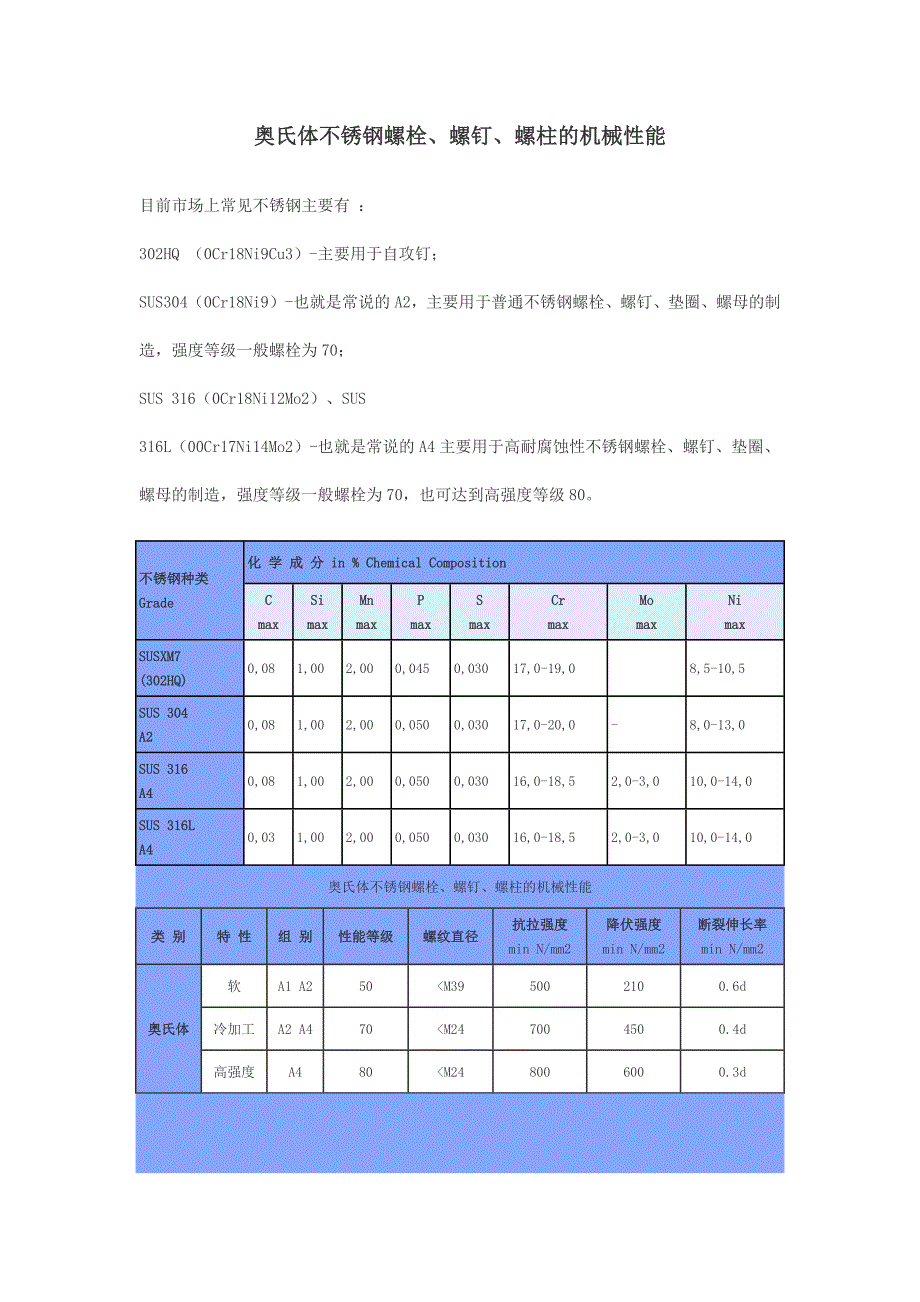 奥氏体不锈钢螺栓_第1页