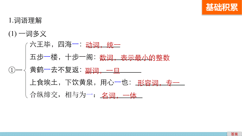 【2017年整理】【学案导学】2016秋语文粤教版必修2课件第14课 阿房宫赋_第3页