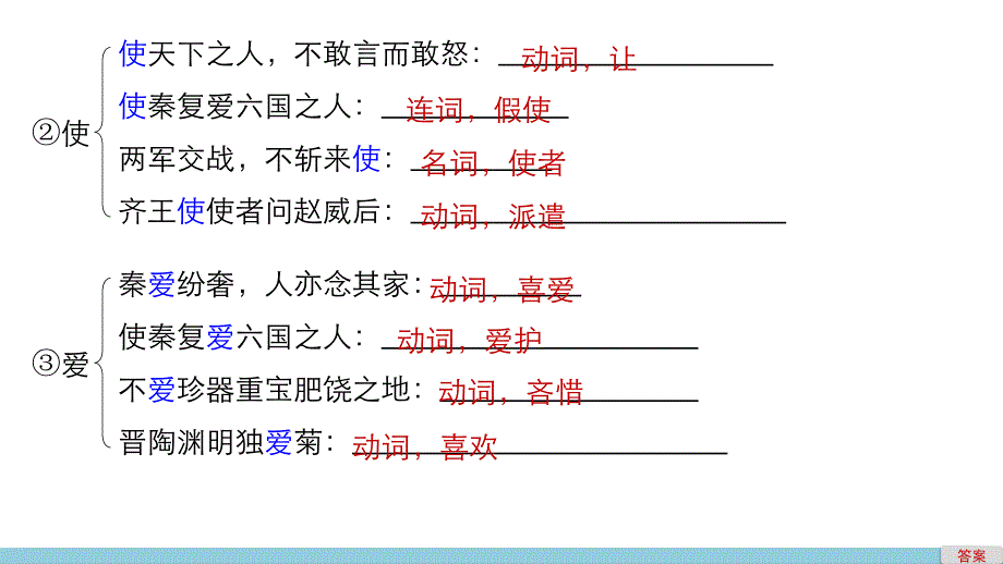 【2017年整理】【学案导学】2016秋语文粤教版必修2课件第14课 阿房宫赋_第4页