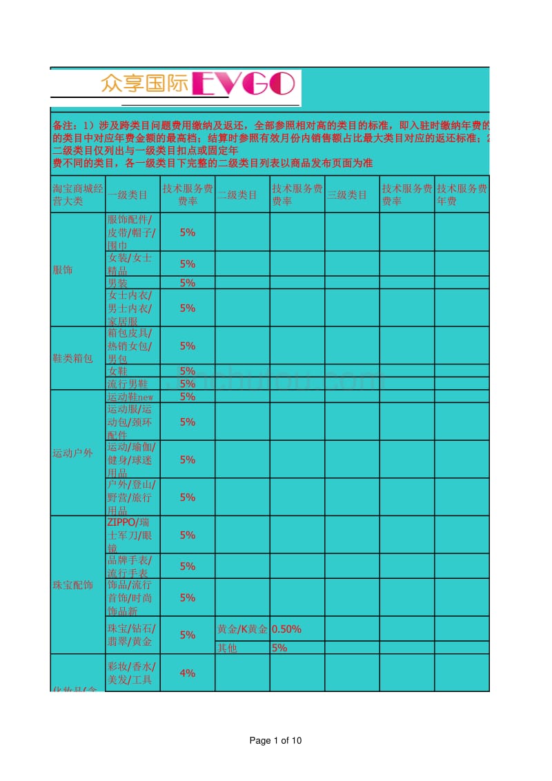 商城费用预览表_第1页