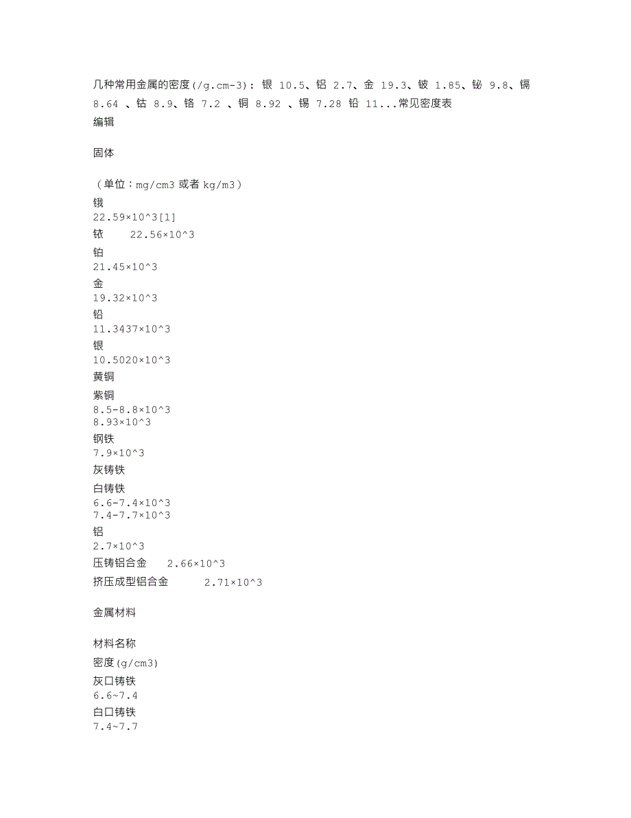 常见金属密度_第1页
