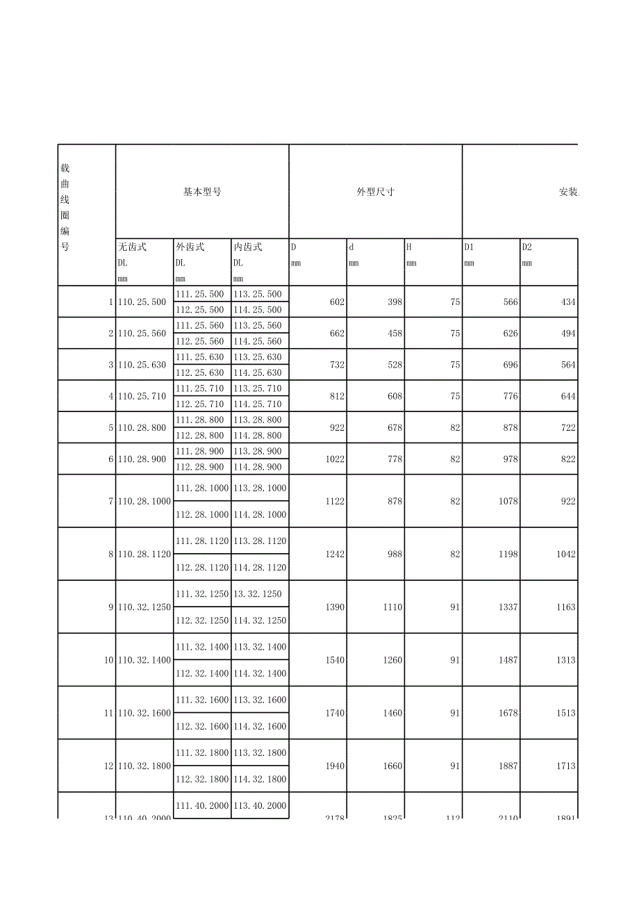 回转支承尺寸表_第1页