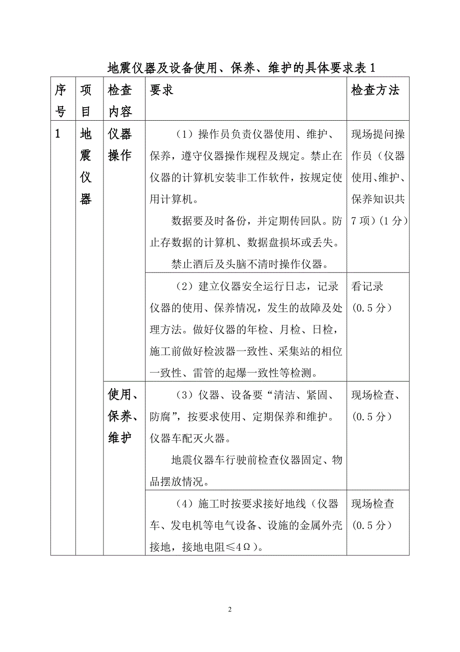 【2017年整理】水文物探标准化项目部建设实施_第2页