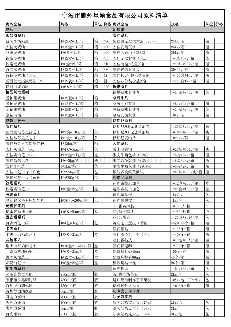 宁波市鄞州星硕食品有限公司原料清单_第1页
