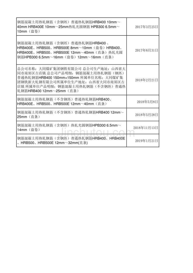 山西省钢材生产厂家信息01_第4页