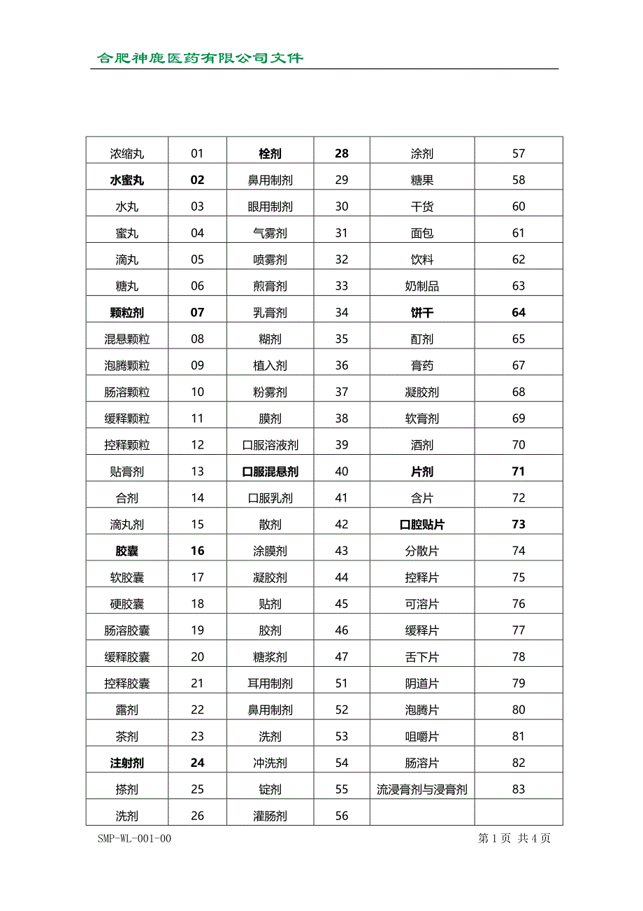 合肥神鹿物料编码原则20150630_第4页