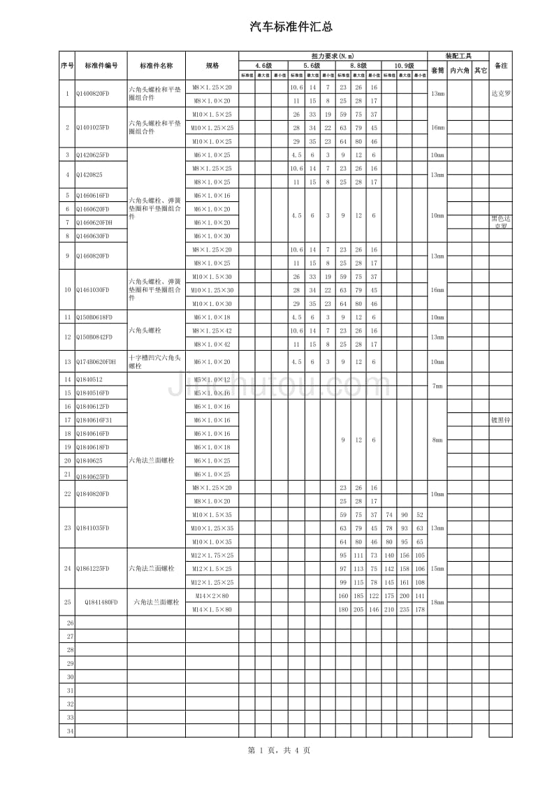 汽车标准件汇总_第1页