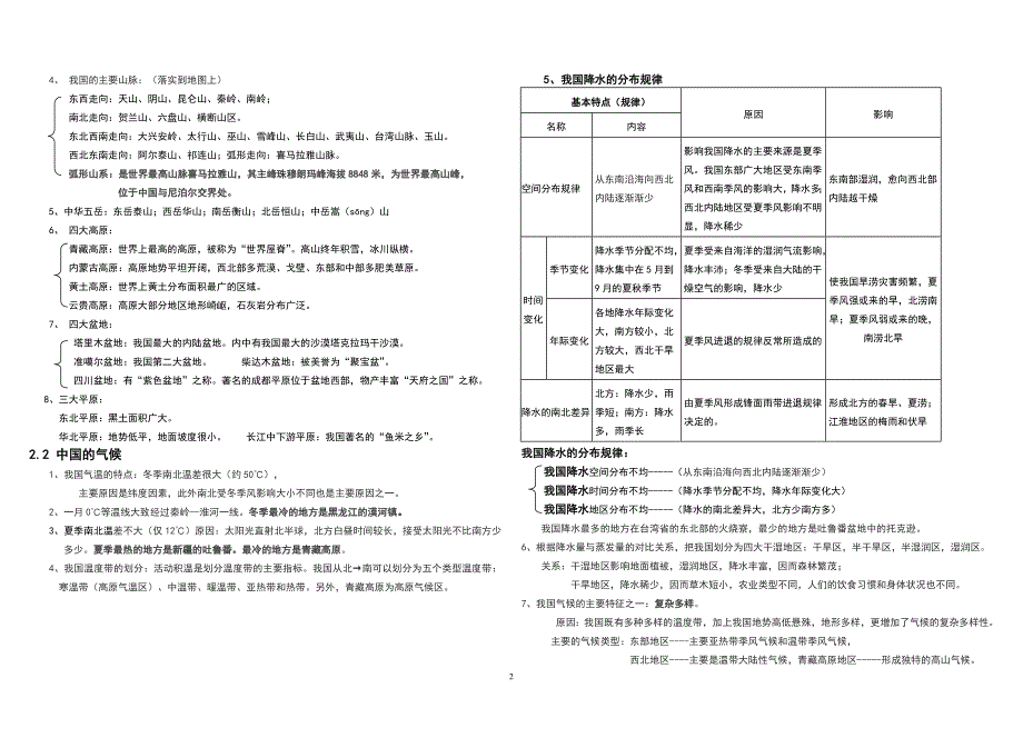 【2017年整理】八年级上册地理复习提纲_第2页