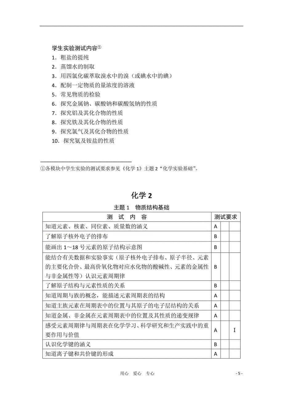 江苏省普通2011年高中化学学业水平测试说明必修_第5页