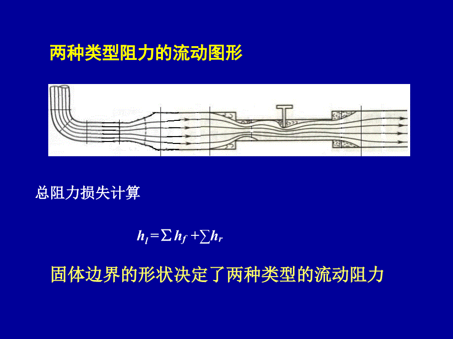 【2017年整理】八不可压缩粘性流体内部流动流体力学_第4页