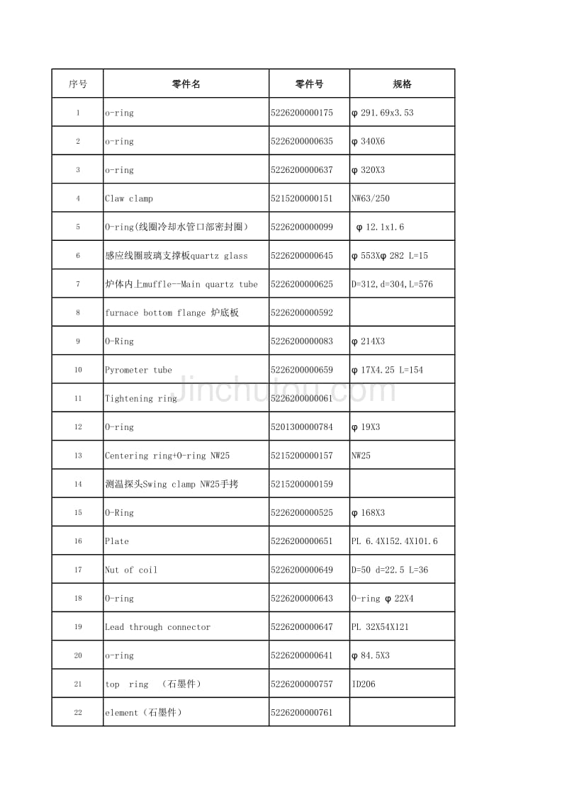 拉丝炉相关备件ERP号_第1页