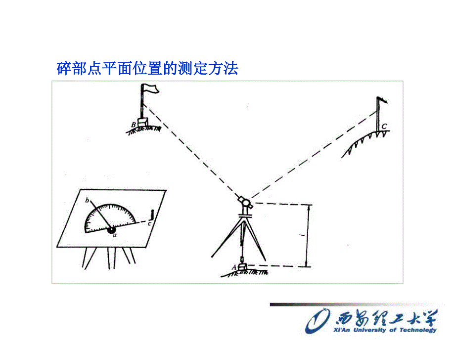 【2017年整理】八地形图测绘下_第4页