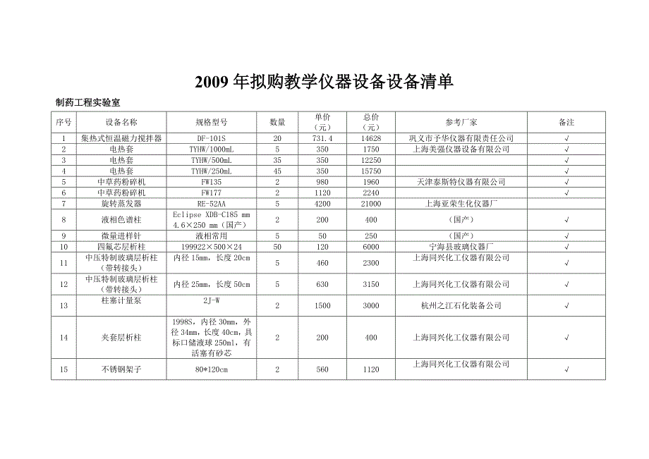 2009年拟购教学仪器设备设备清单_第1页