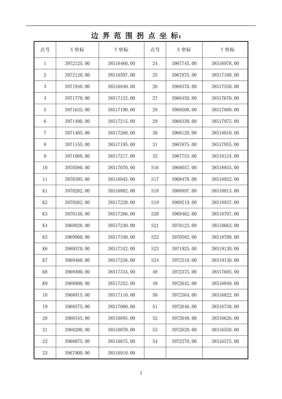 【2017年整理】八矿矿井基本概况_第2页