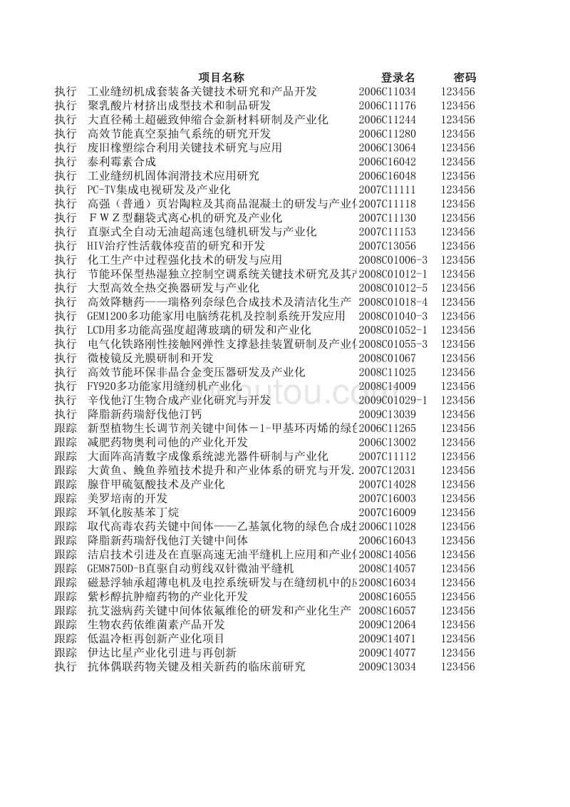 点击这里下载省级重大专项执行和跟踪名_第1页