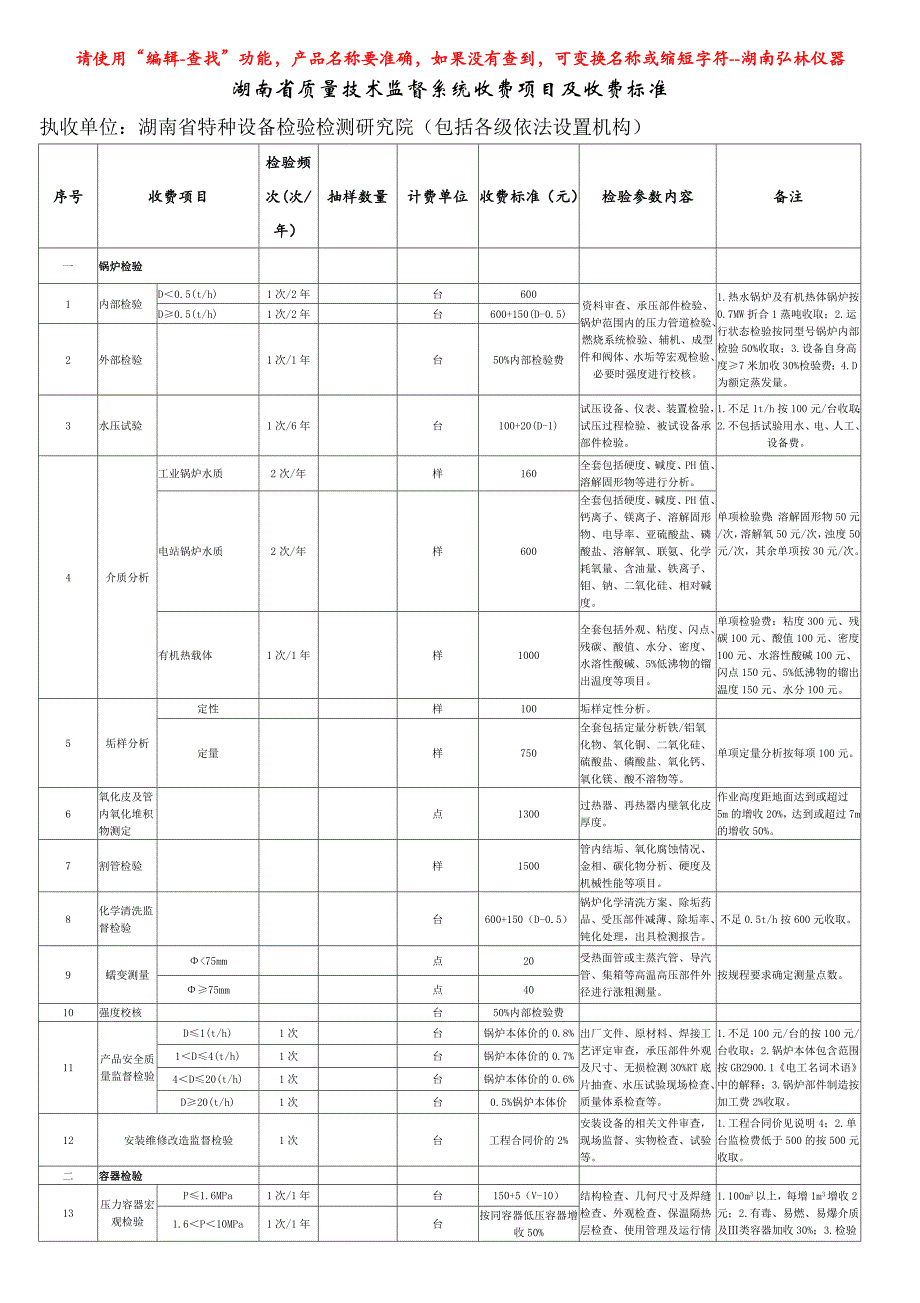 湖南省质量技术监督系统收费项目及收费标准_第1页