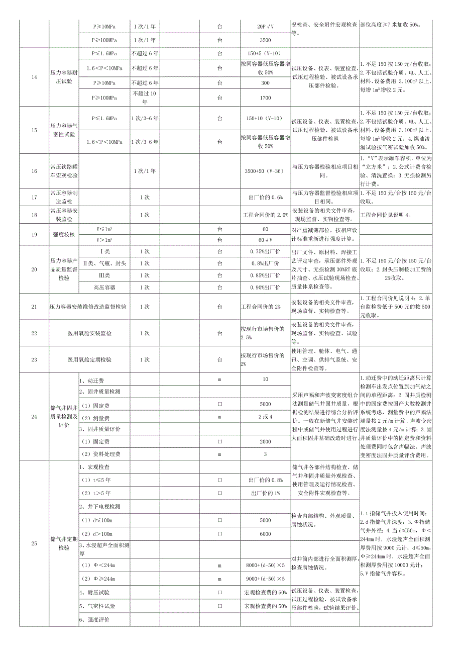 湖南省质量技术监督系统收费项目及收费标准_第2页