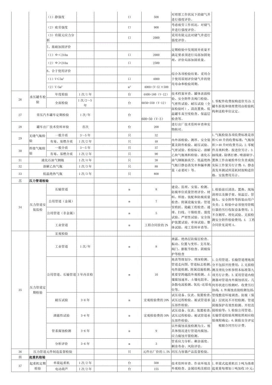 湖南省质量技术监督系统收费项目及收费标准_第3页