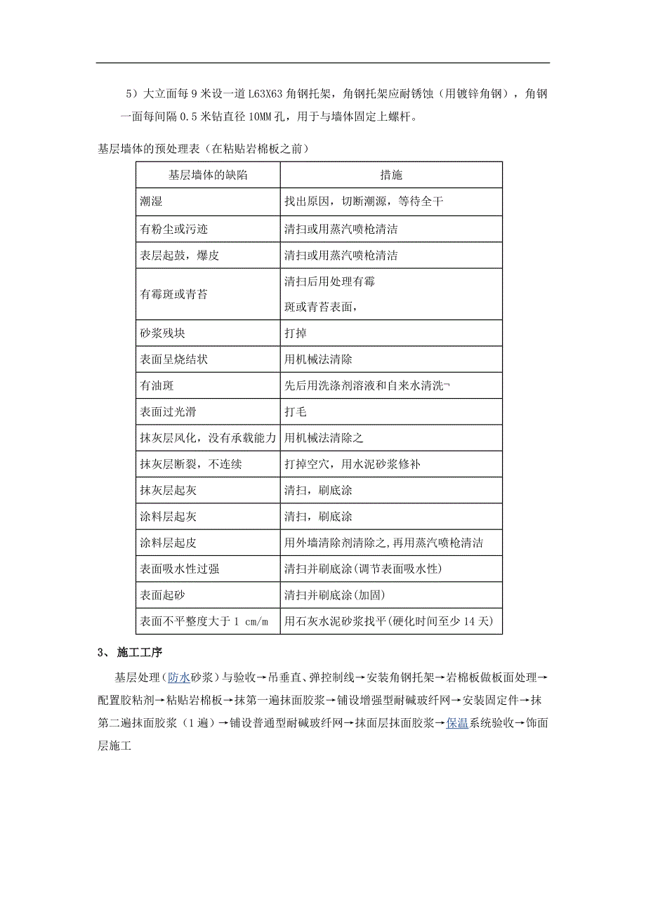 【2017年整理】岩棉板外保温施工方案_第3页