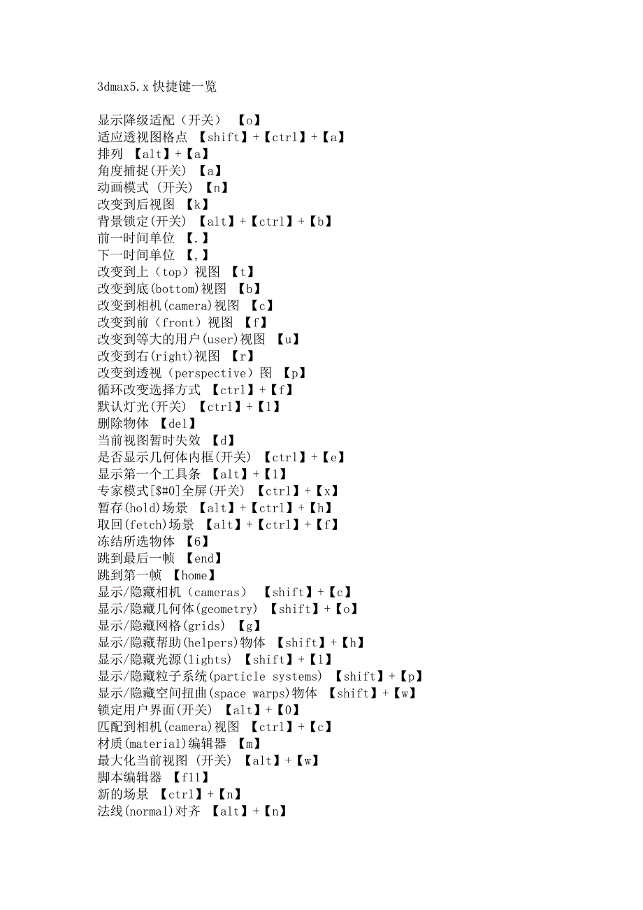 3dmax5快捷键一揽表_第1页