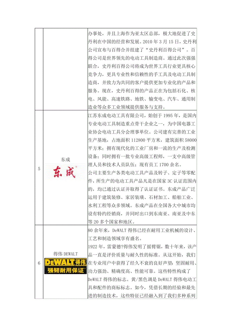 电动工具品牌榜_第3页