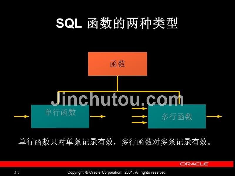 2-3 函数-使用单行函数_第5页